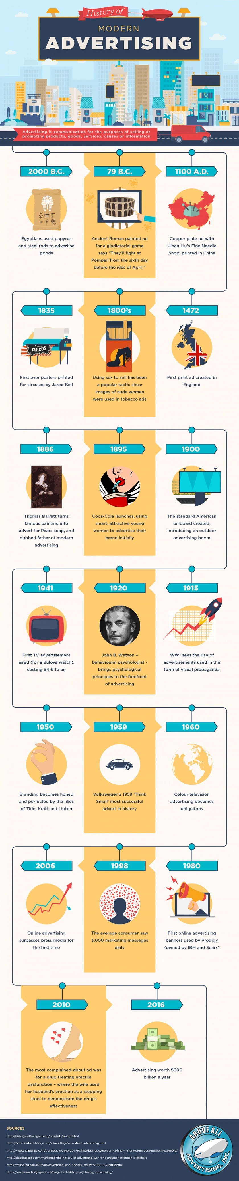 the history of advertising